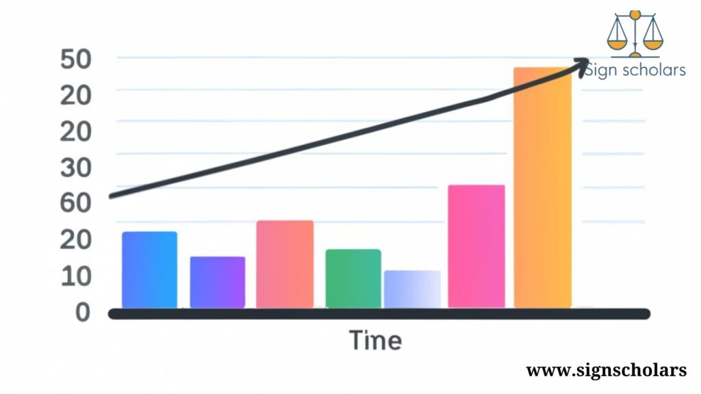 Bar Graph: Visual Representation of Progress