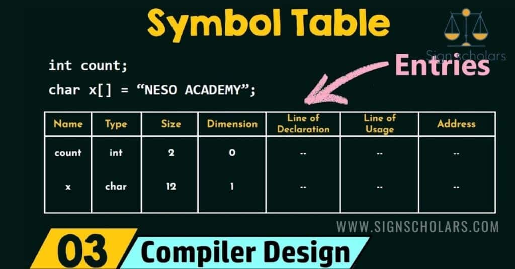 LC2K Symbol Table Calculator