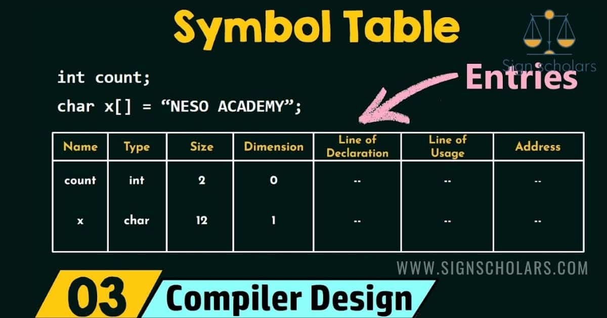 LC2K Symbol Table Calculator